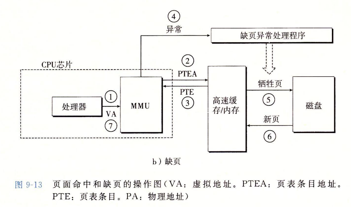 缺页